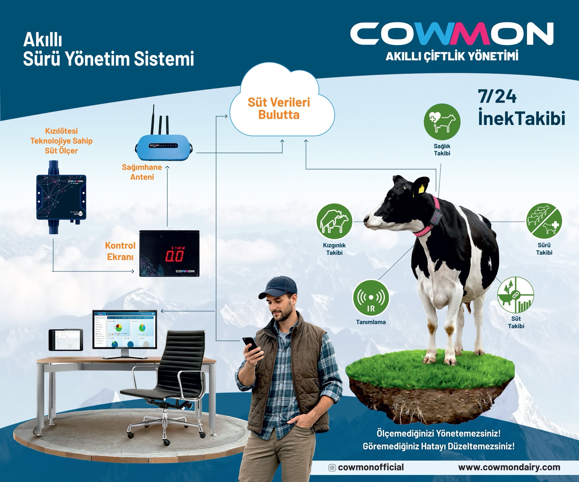 Akıllı Sürü Yönetim Sistemi